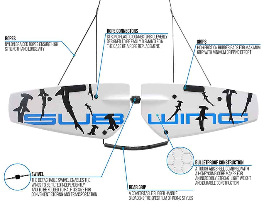 Image of a Subwing with six seperate feature discriptions.